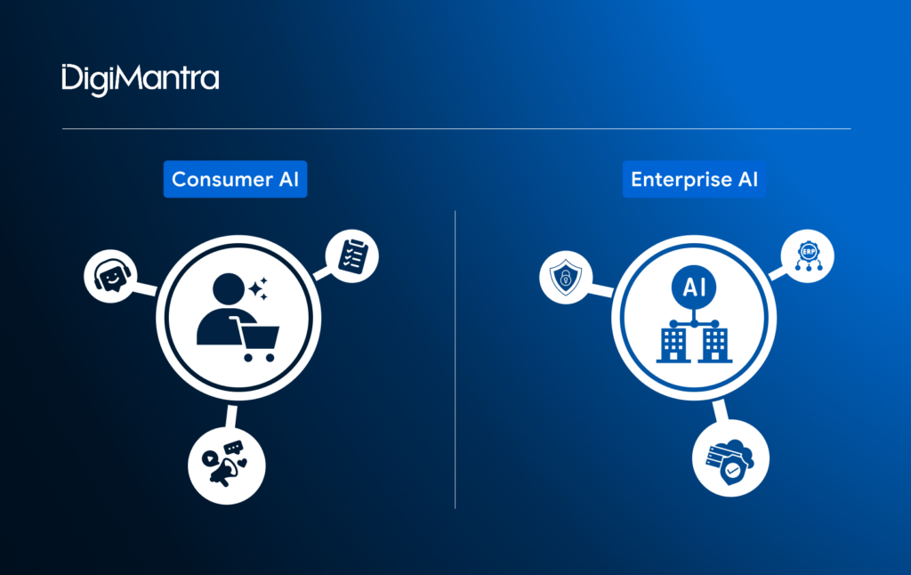 Generative AI for business content and workflows - DigiMantra
