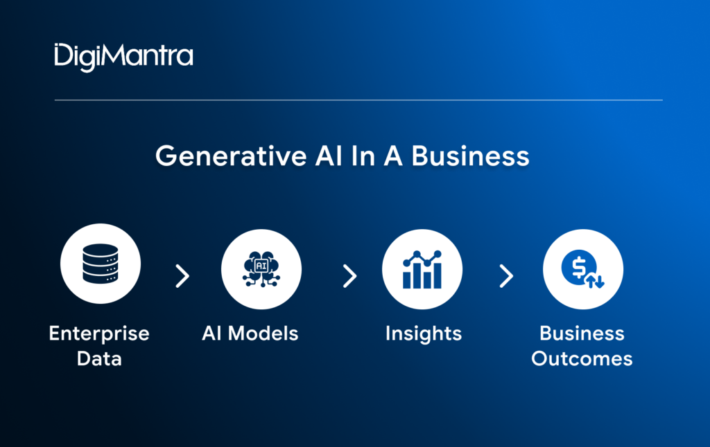 Defining Generative AI in a Business Context